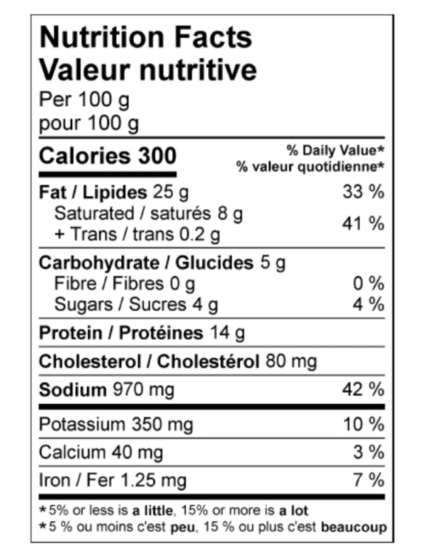 Nutritional info on a white background